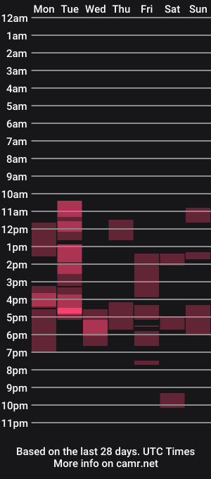 cam show schedule of fitlariss