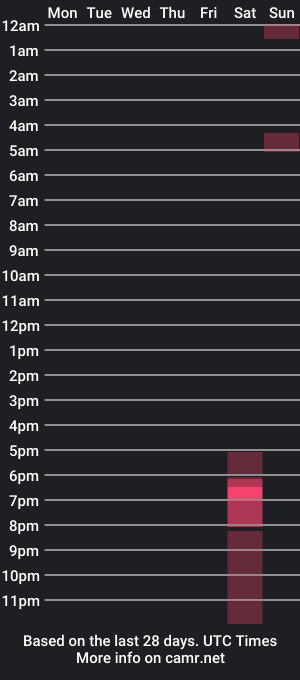 cam show schedule of fitlilmilker