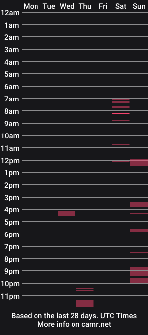 cam show schedule of fitmal3e