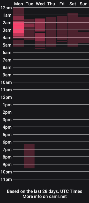 cam show schedule of fitman999