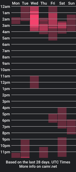 cam show schedule of fitmartina