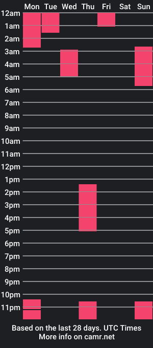 cam show schedule of fitmary