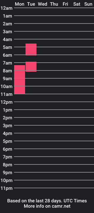 cam show schedule of fitmrandmrssmith