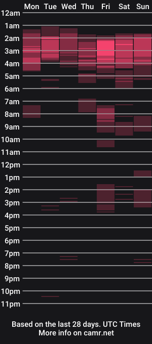 cam show schedule of fitnesmilf