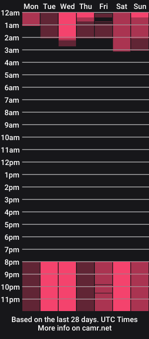 cam show schedule of fitnesscouple7