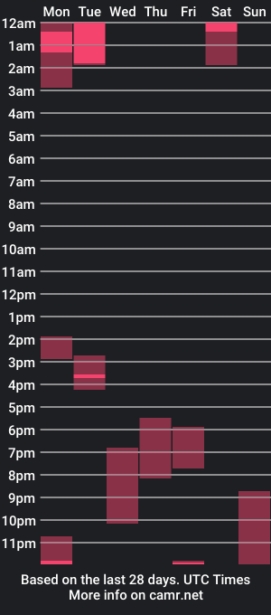 cam show schedule of fitnezzfreak