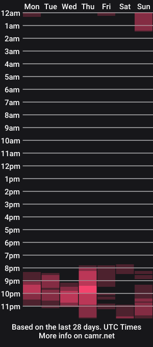 cam show schedule of fitrosexxx