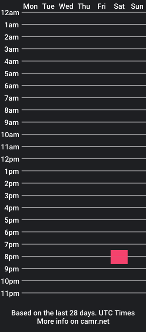 cam show schedule of fitsextoy