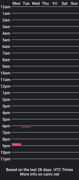 cam show schedule of fittyandfatty