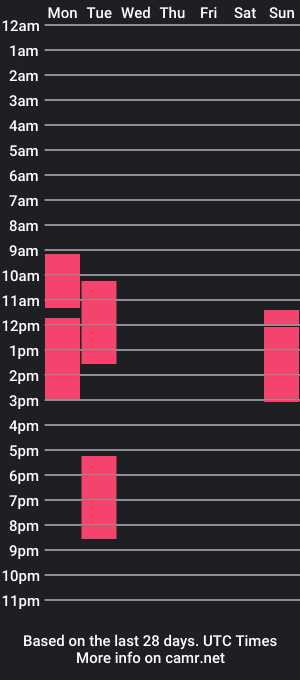 cam show schedule of fixsicki