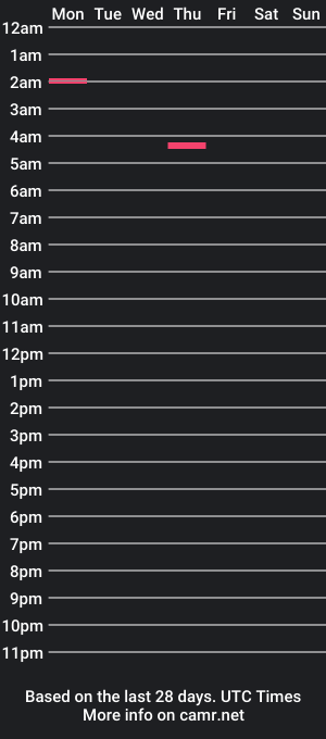 cam show schedule of fizzledeez69