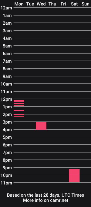 cam show schedule of fizzyjustsnow420