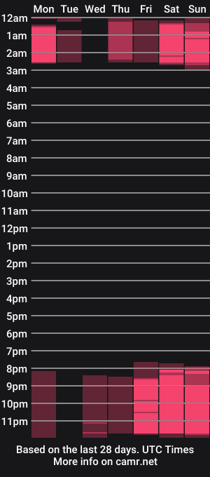 cam show schedule of fka_twigs_