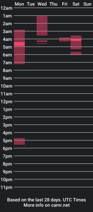 cam show schedule of fkagoddess