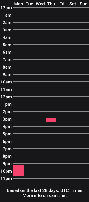 cam show schedule of fkay90