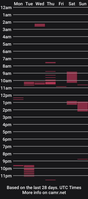 cam show schedule of fknscrap