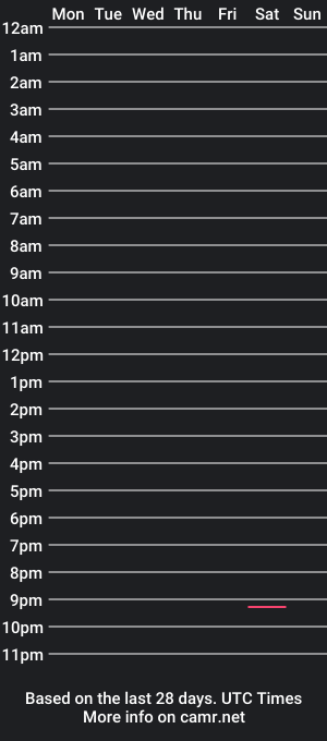 cam show schedule of flabearluvr