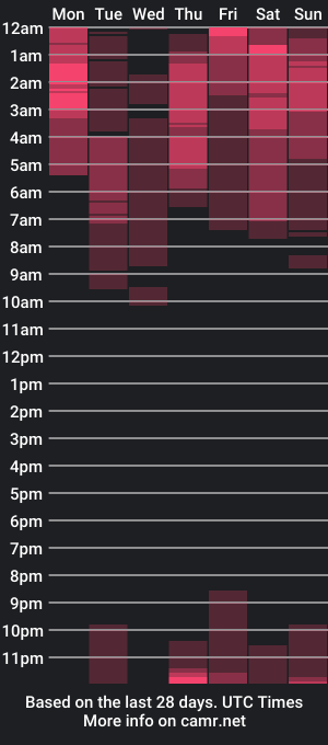 cam show schedule of flacats23cm