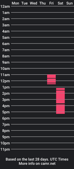 cam show schedule of flaco20x