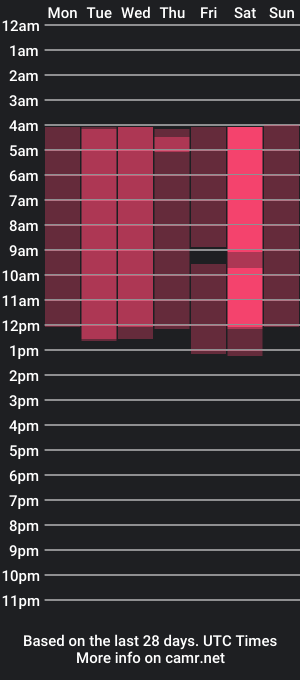 cam show schedule of flaircorell