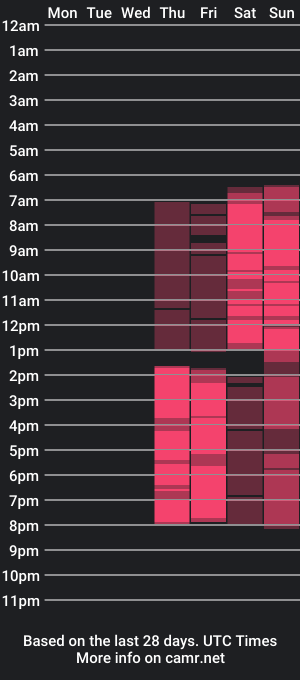 cam show schedule of flame_beauty