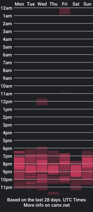 cam show schedule of flamekristen