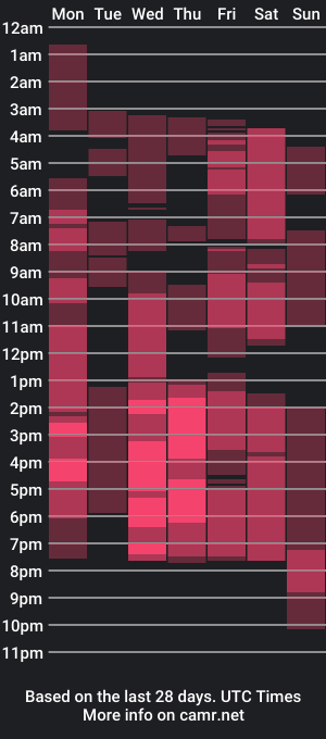 cam show schedule of flameliora