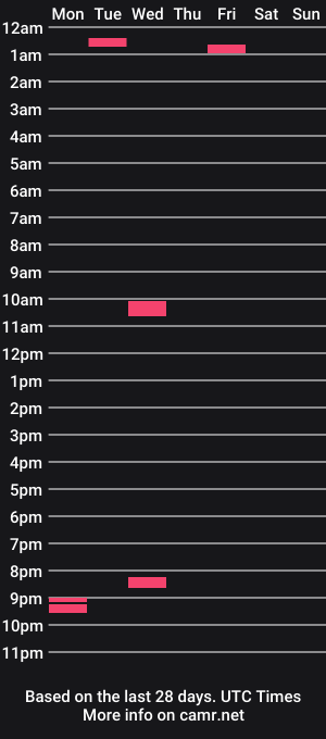 cam show schedule of flamerx