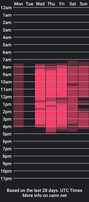 cam show schedule of flames_and_ice