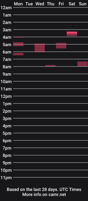 cam show schedule of flamingo81