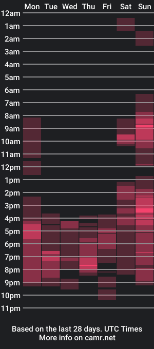 cam show schedule of flamups