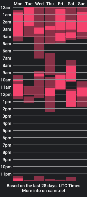 cam show schedule of flamystar