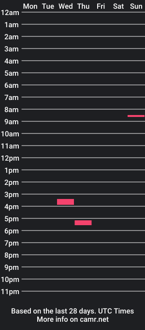 cam show schedule of flashgordonraygun