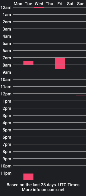 cam show schedule of flatbilpunk