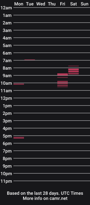cam show schedule of flattooot69