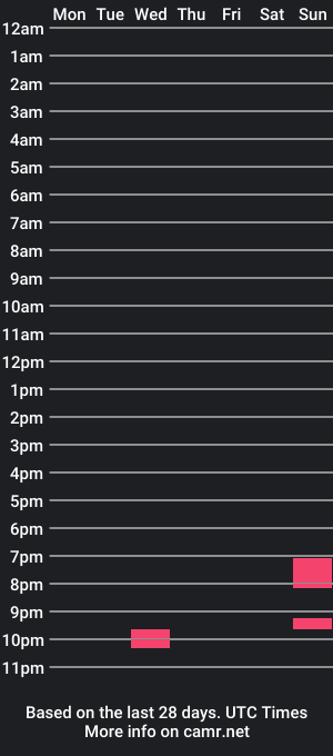 cam show schedule of flawedadonis