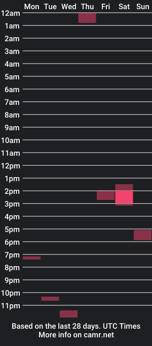 cam show schedule of flcowboy33