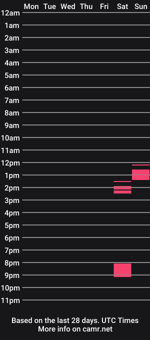 cam show schedule of fleated