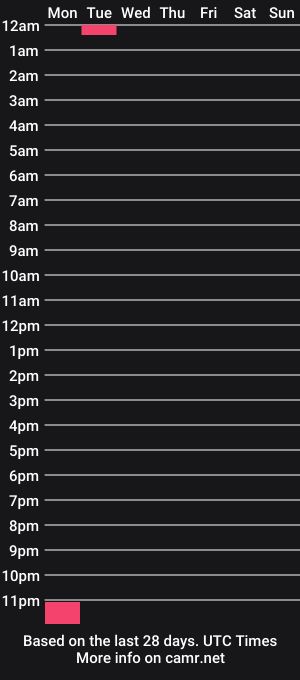 cam show schedule of fleischpeitsche365