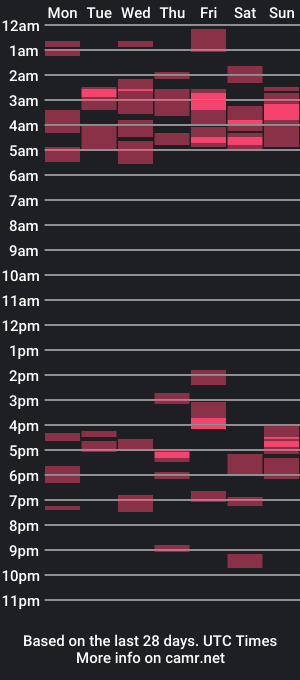 cam show schedule of fleshlightfun27