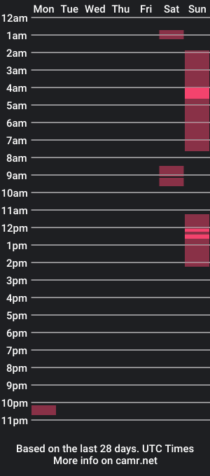 cam show schedule of fleshylight