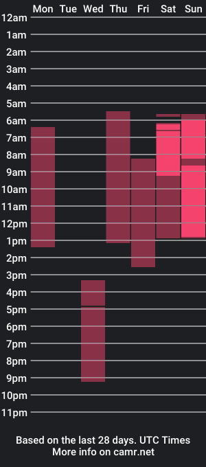 cam show schedule of fleurs_de_cerisier