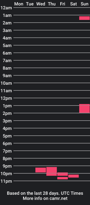 cam show schedule of flex0r11