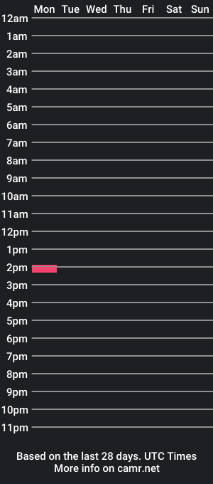 cam show schedule of flexi_hammer