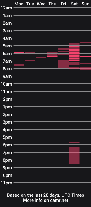 cam show schedule of flexiblegoldielocks