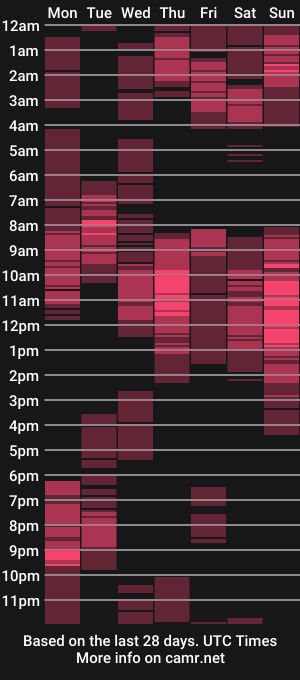 cam show schedule of flexibletssucker