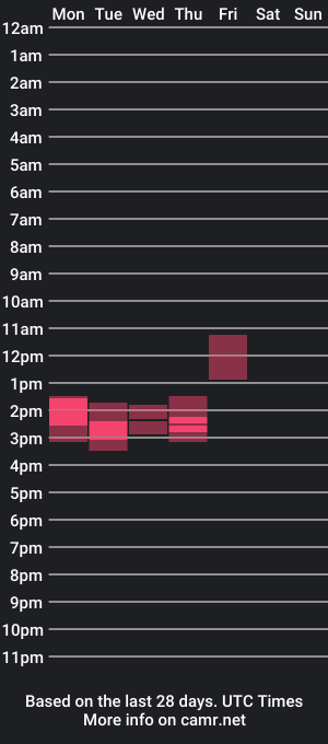 cam show schedule of flexor_