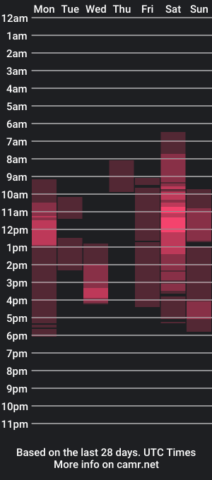 cam show schedule of flexy_cat