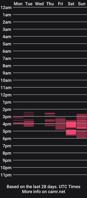 cam show schedule of flexyflower