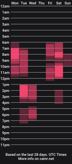 cam show schedule of flexylover_